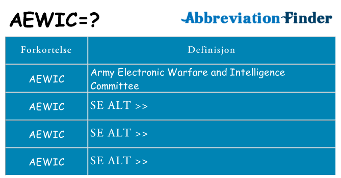 Hva aewic står for