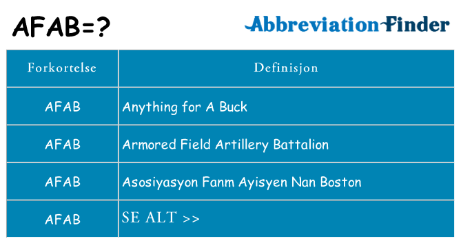 Hva afab står for