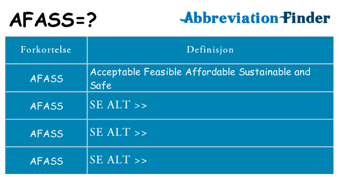Hva afass står for