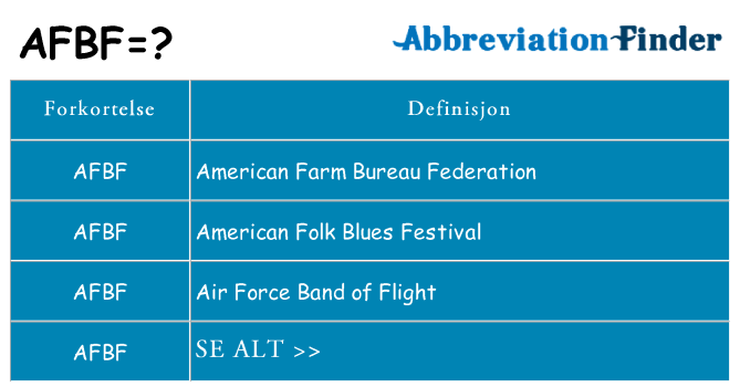 Hva afbf står for