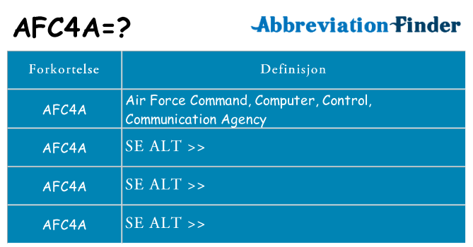 Hva afc4a står for