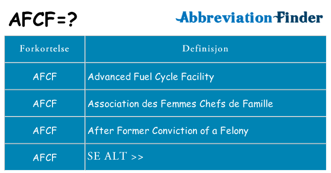 Hva afcf står for
