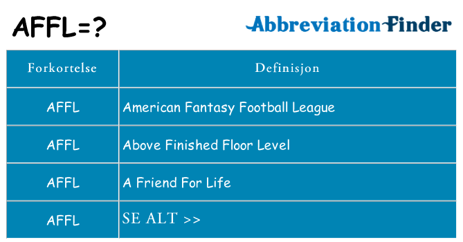 Hva affl står for