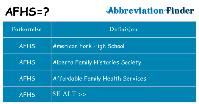 Hva afhs står for