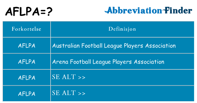 Hva aflpa står for