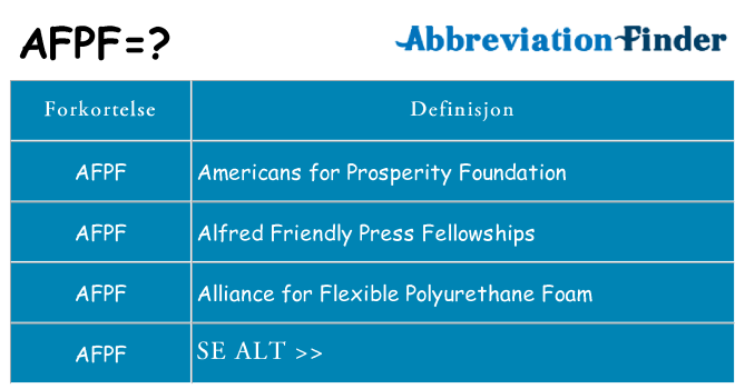 Hva afpf står for