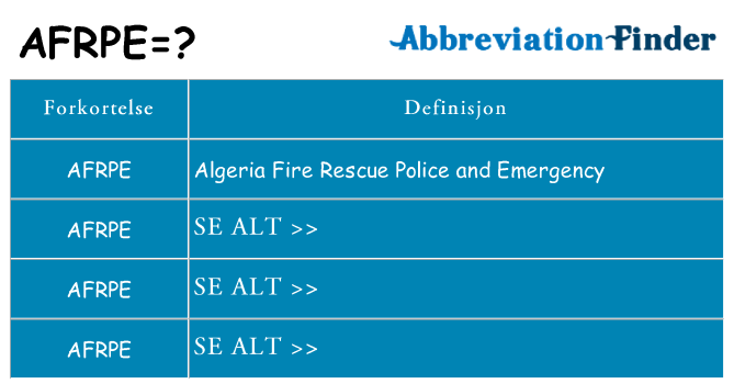 Hva afrpe står for