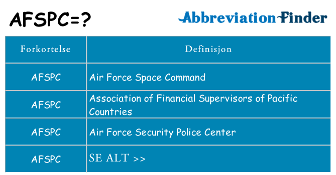 Hva afspc står for