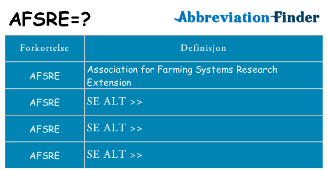 Hva afsre står for