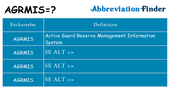 Hva agrmis står for
