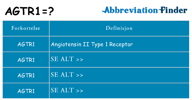 Hva agtr1 står for