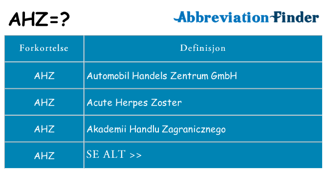 Hva ahz står for