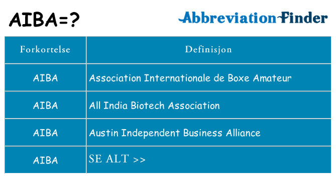 Hva aiba står for