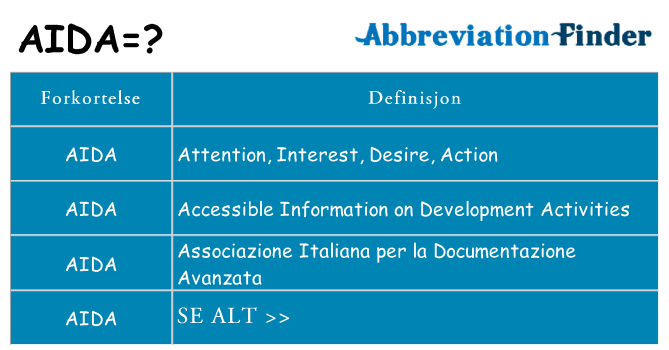 Hva aida står for