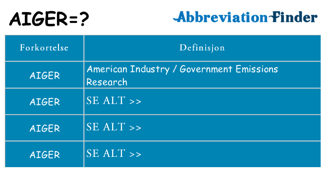 Hva aiger står for