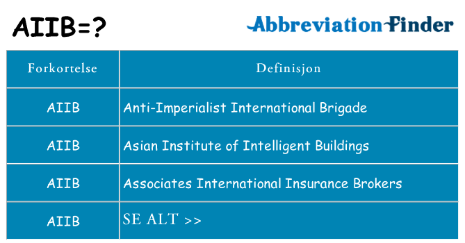 Hva aiib står for