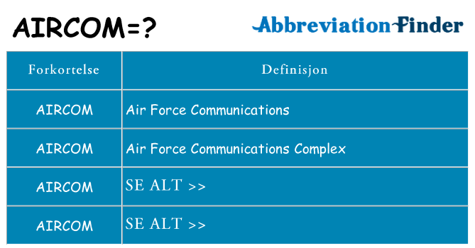 Hva aircom står for