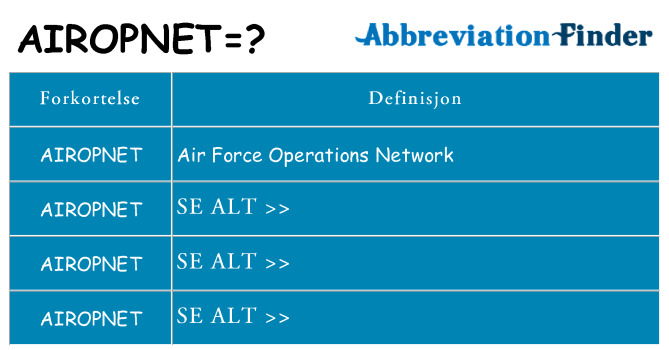 Hva airopnet står for