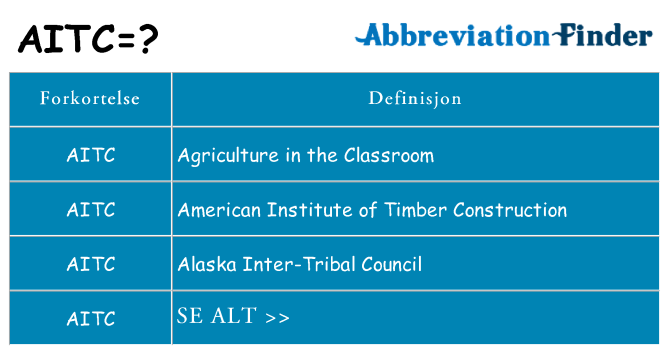 Hva aitc står for