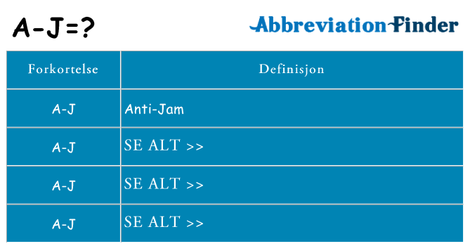 Hva a-j står for