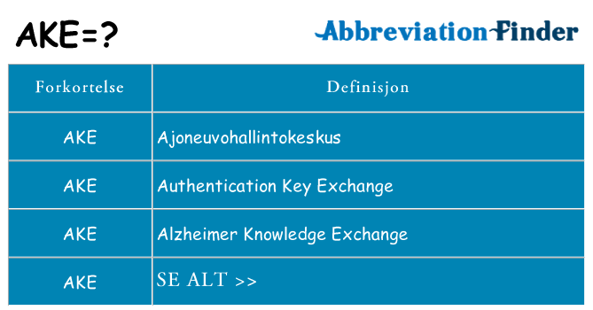 Hva ake står for