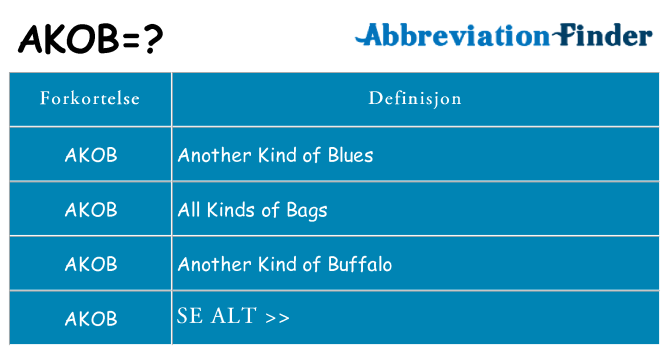 Hva akob står for