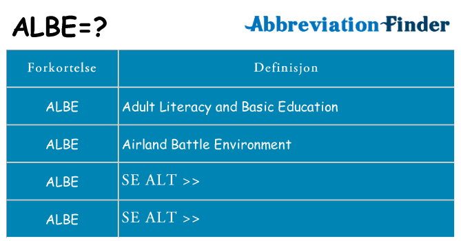 Hva albe står for