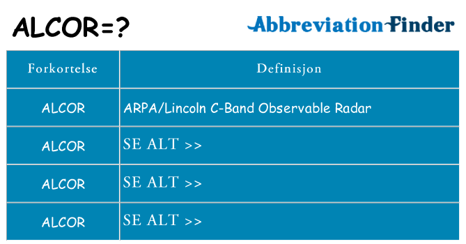 Hva alcor står for