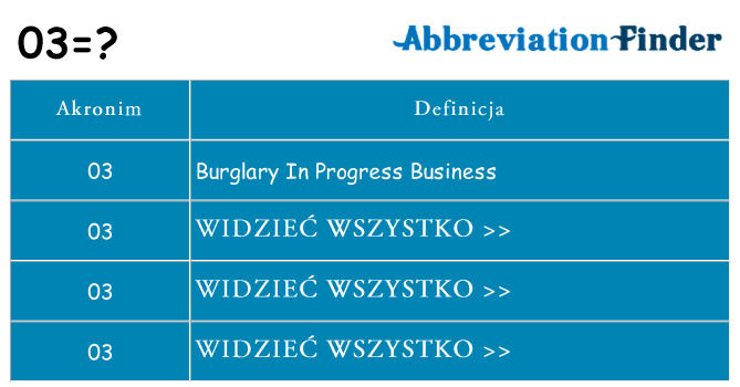 Co 03 oznaczać