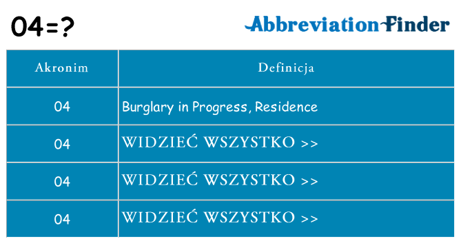 Co 04 oznaczać
