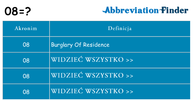 Co 08 oznaczać