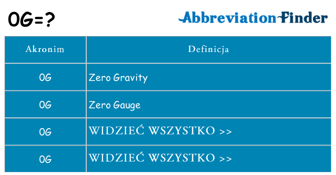 Co 0g oznaczać