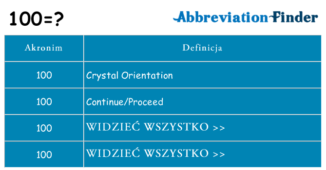 Co 100 oznaczać