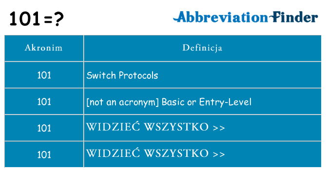 Co 101 oznaczać