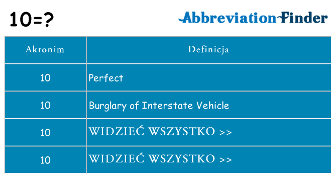 Co 10 oznaczać