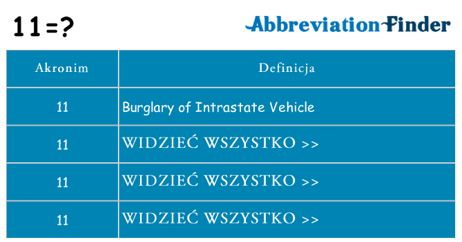 Co 11 oznaczać