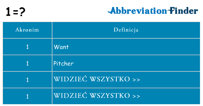 Co 1 oznaczać