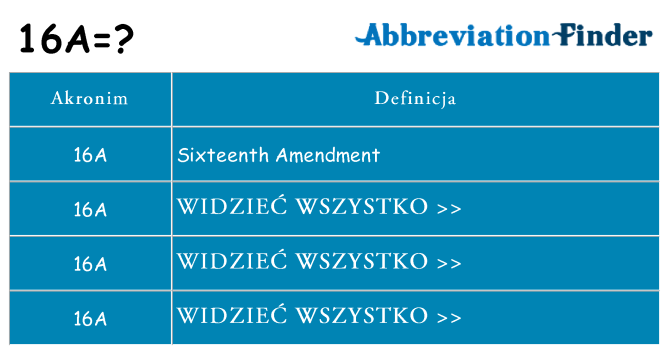 Co 16a oznaczać