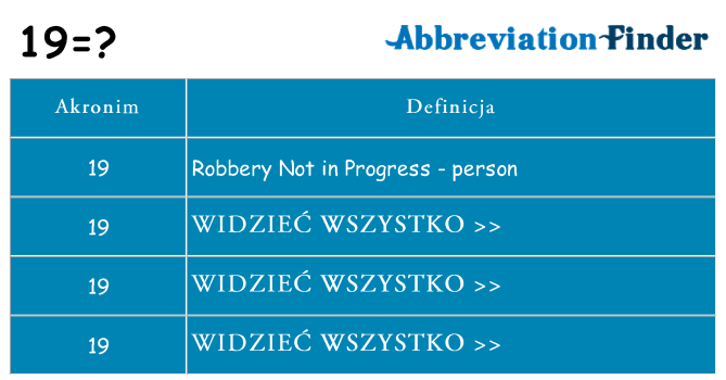 Co 19 oznaczać