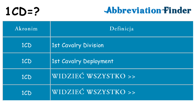 Co 1cd oznaczać