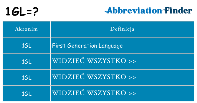 Co 1gl oznaczać