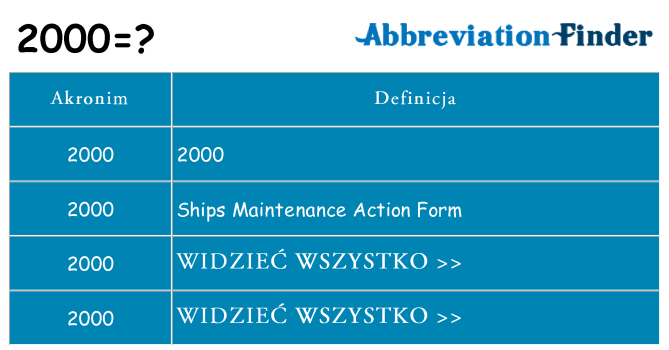 Co 2000 oznaczać