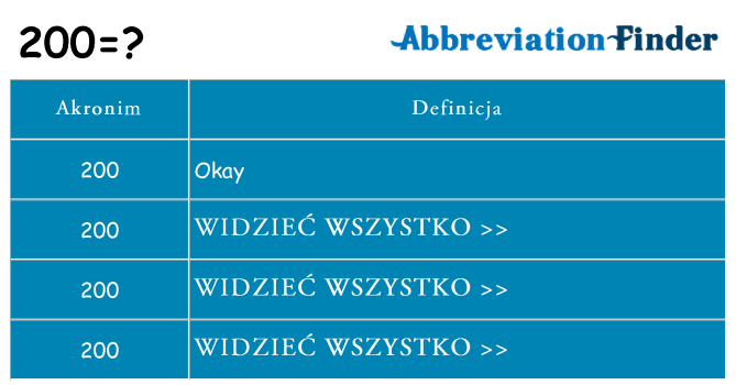 Co 200 oznaczać