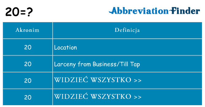 Co 20 oznaczać