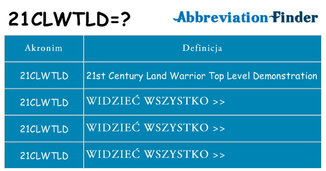 Co 21clwtld oznaczać