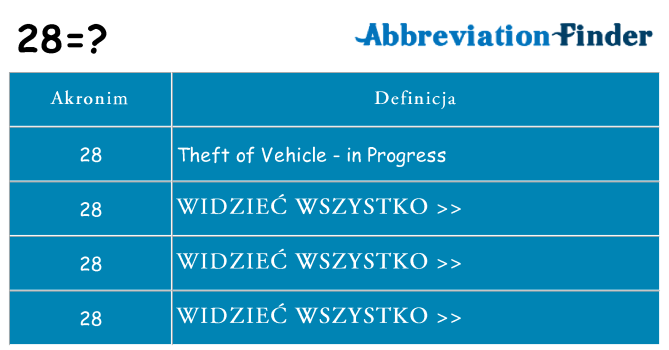 Co 28 oznaczać
