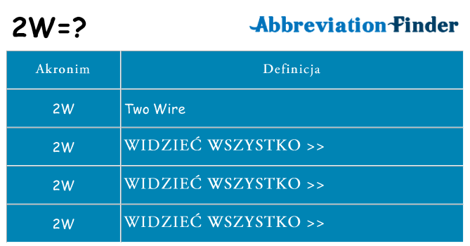 Co 2w oznaczać