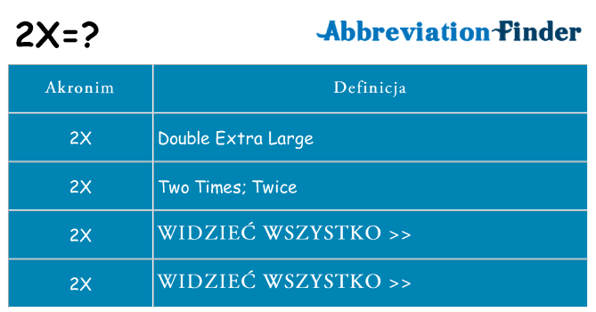 Co 2x oznaczać