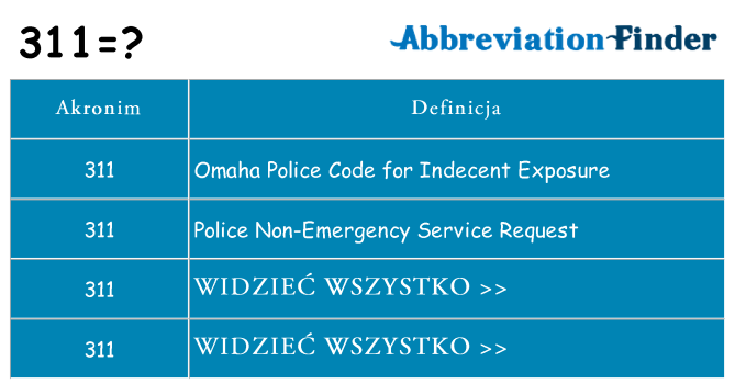 Co 311 oznaczać