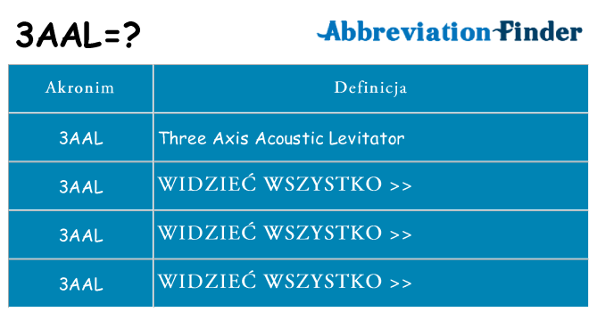 Co 3aal oznaczać